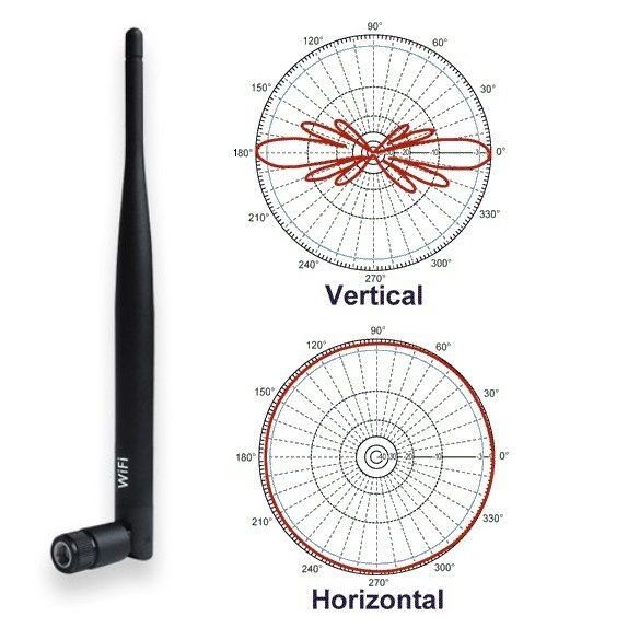 Router nie potrzebuje słońca