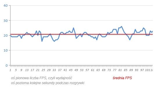 wydajność Intel HD 4000 w Grid 2 - jakość grafiki ŚREDNIA