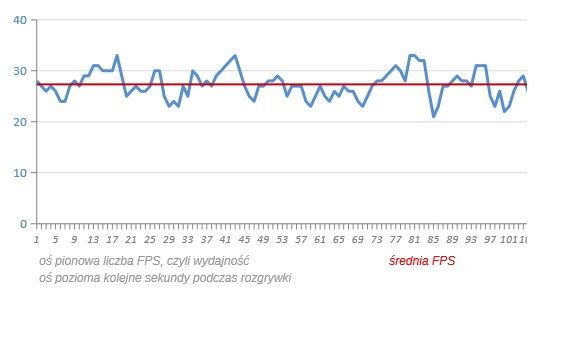 wydajność Intel HD 4000 w Grid 2 - jakość grafiki NISKA