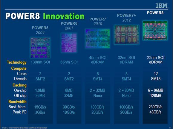 IBM Power8 procesor porównanie slajd