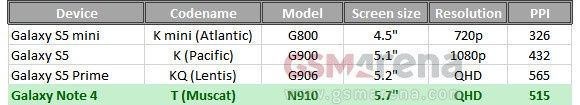 Galaxy Note 4 ekran 5,4 cala