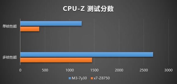 GPD Win 2