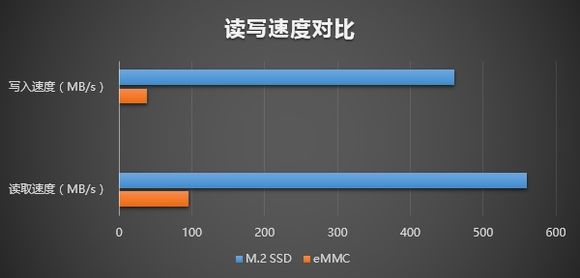 GPD Win 2