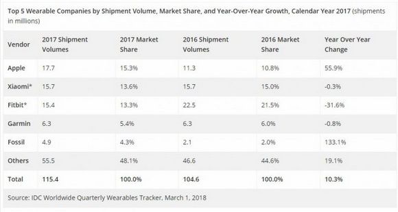 wearable 2017