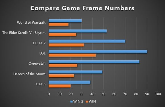 GPD Win 2