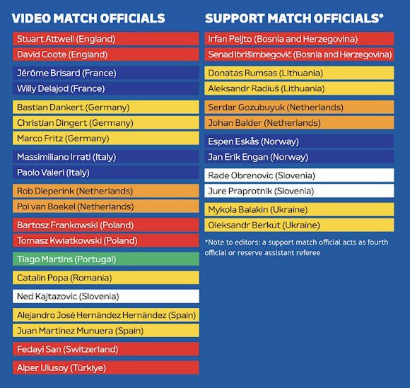 Rozpiska sędziów w trakcie EURO 2024