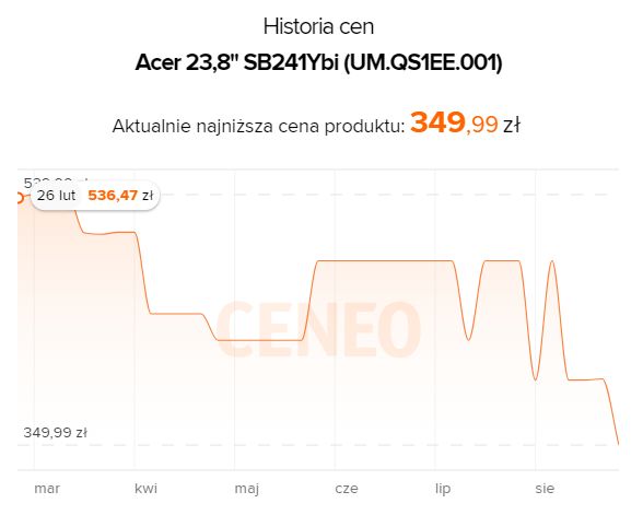 Historia ceny Monitor ACER SB241Ybi 23.8