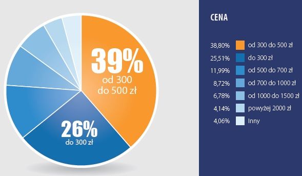 Skąpiec raport cena