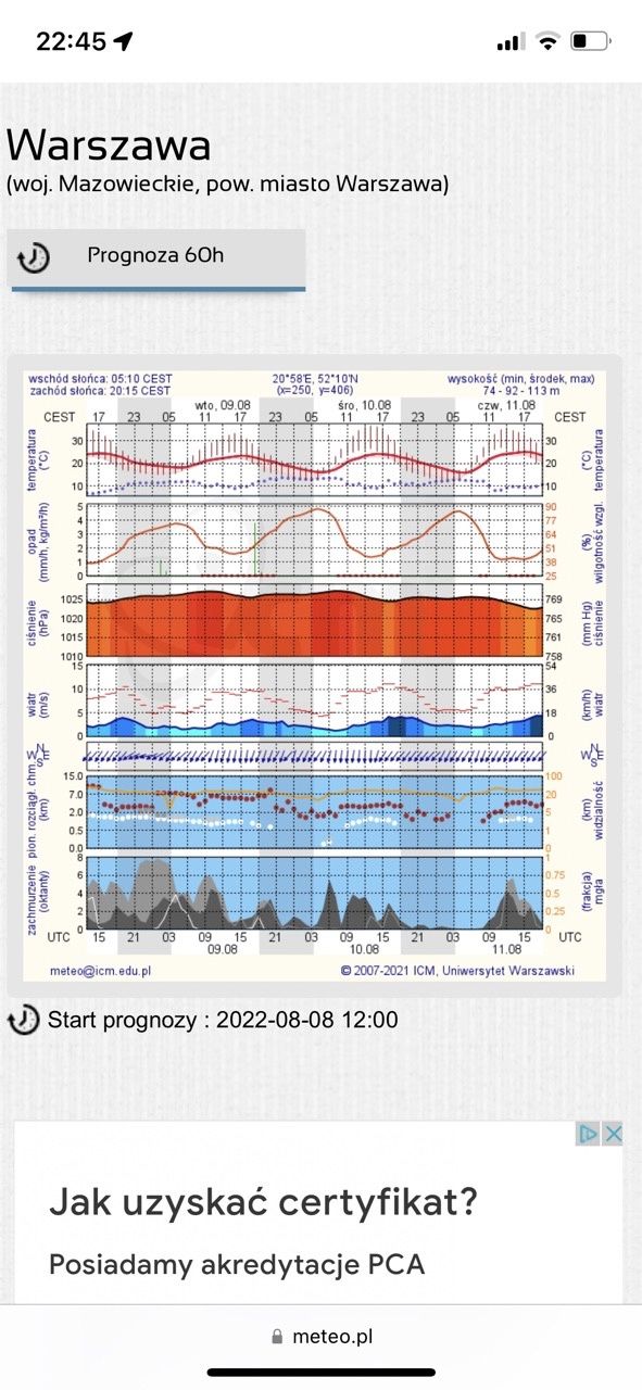 ICM Meteo