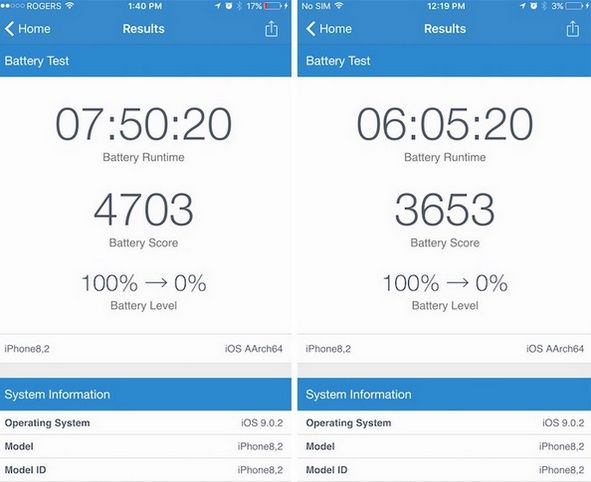 Procesory Apple A9 od TSMC i Samsung czas pracy