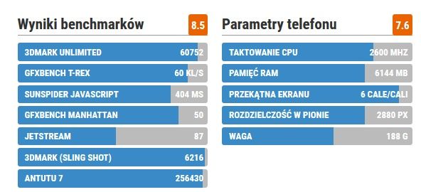 HTC U12+ wydajność