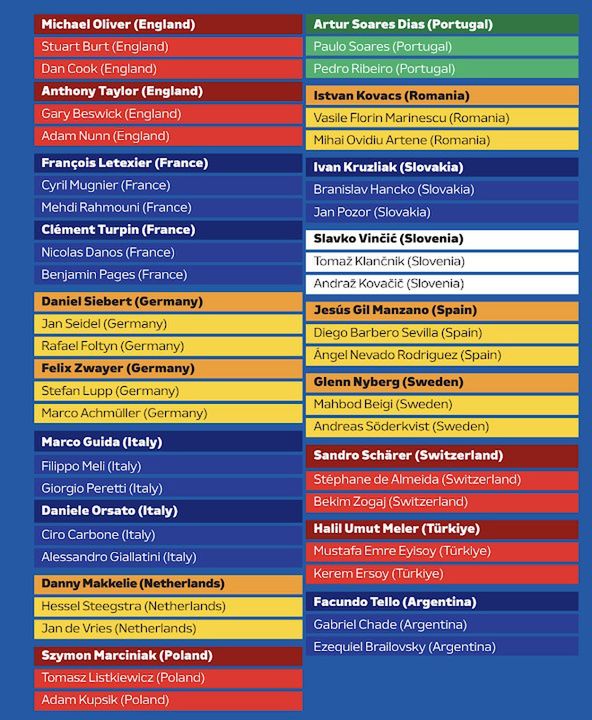 Rozpiska sędziów w trakcie EURO 2024