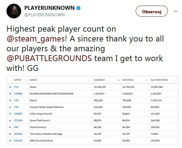 PlayerUnknown’s Battlegrounds