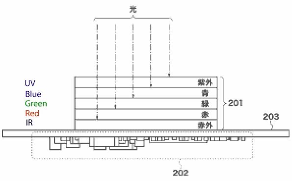Canon sensor 5 warstw patent
