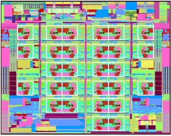 Intel Sapphire Rapids - schemat jądra MCC