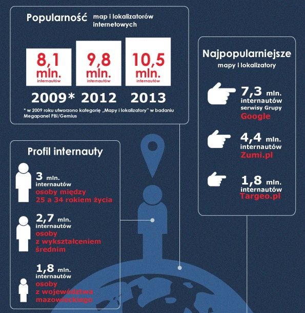 gemius lokalizatory infografika