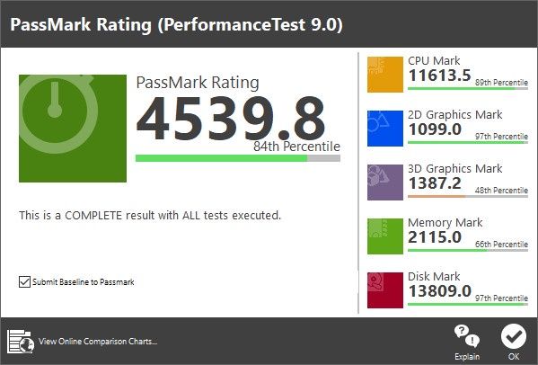 MSI PRO DP21-11M - PassMark