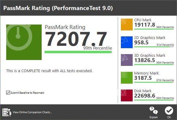 MSI GE75 Raider 10SGS - wyniki passmark