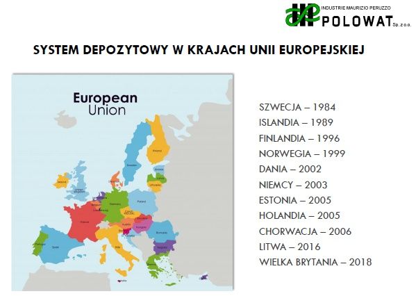 System kaucyjny za butelki PET w EU