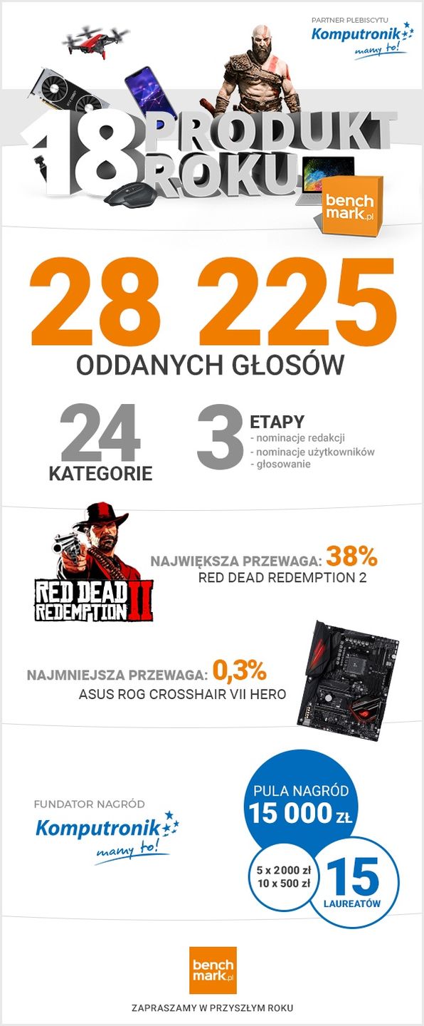 Produkt Roku benchmark.pl - podsumowanie