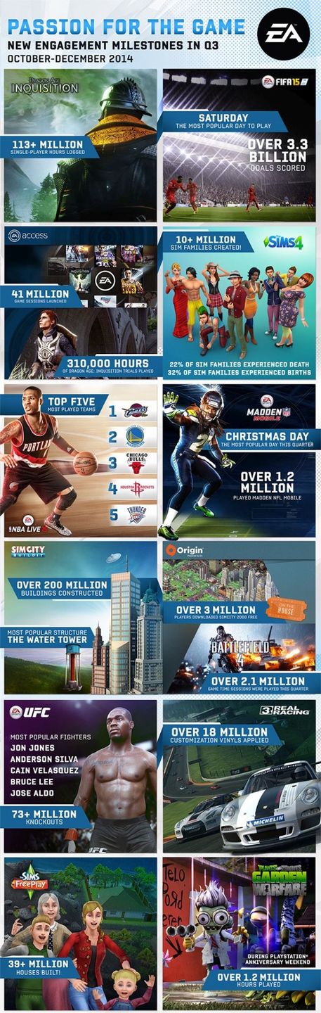 EA infografika