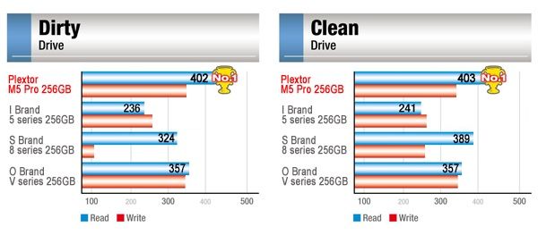 Plextor M5 Pro Xtreme dysk SSD wydajność wykres