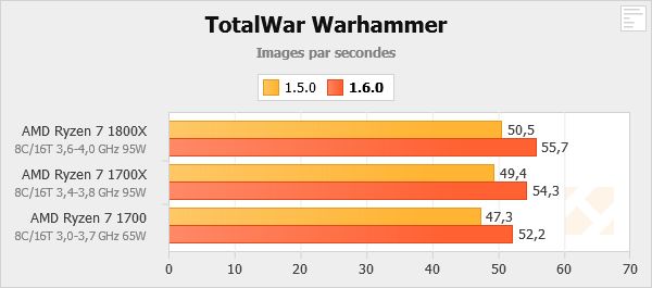 Total War Warhammer