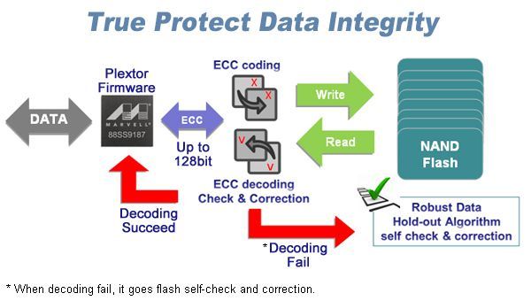 Plextor M5 Pro Xtreme dysk SSD True Protect diagram