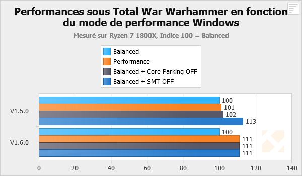 Total War Warhammer