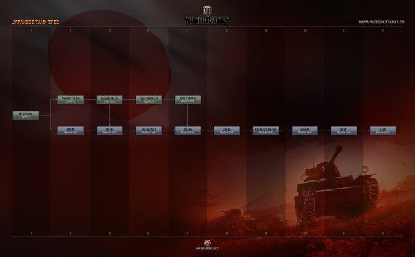 World of Tanks gra japońskie czołgi drzewko technologiczne