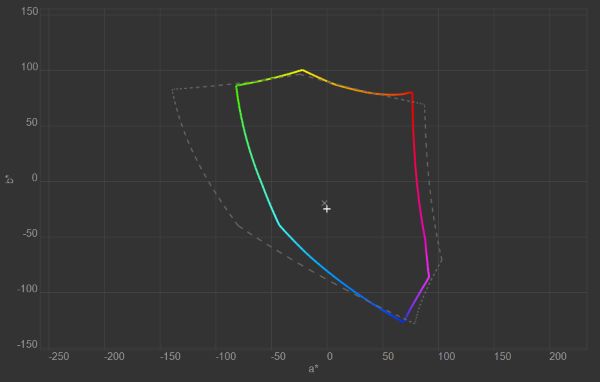 gamut Adobe RGB