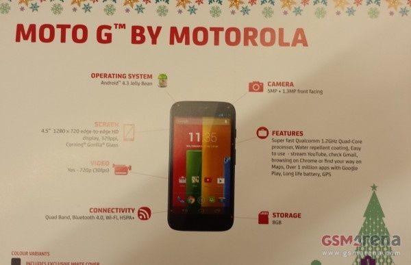 Motorola Moto G smartfon specyfikacja