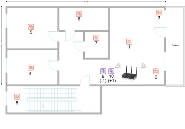 AirLive N450R 3T3R Wireless-N Dual Band Gigabit Router