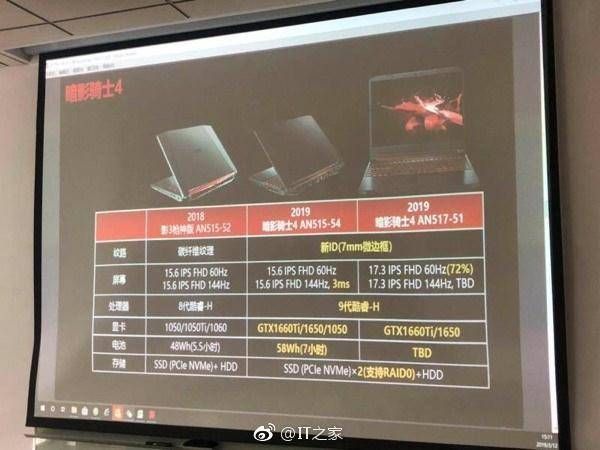 Acer Aspire Nitro 5 2019