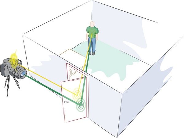 Schemat ideowy NASA PERISCOPE
