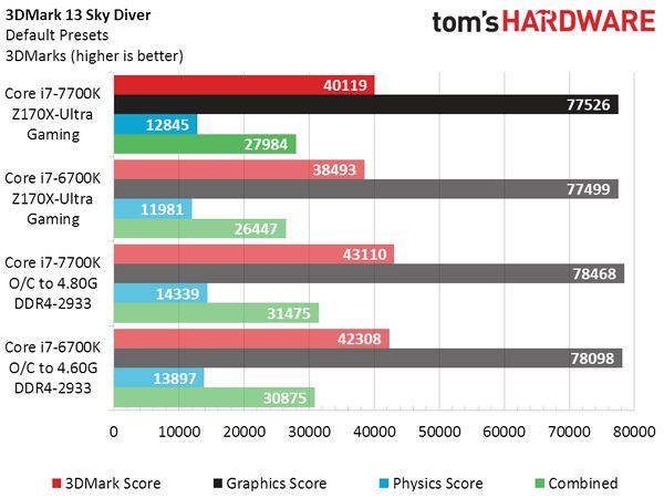 Intel Core i7-7700K - wydajność