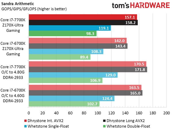 Intel Core i7-7700K - wydajność