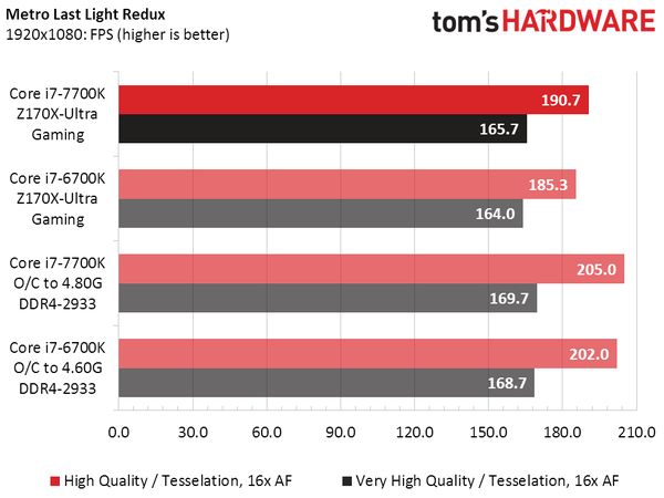 Intel Core i7-7700K - wydajność