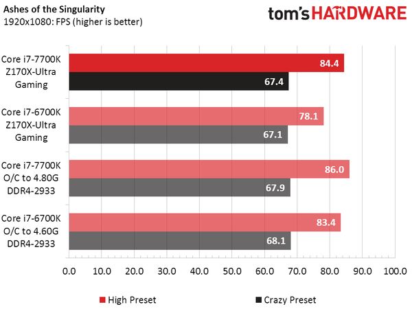Intel Core i7-7700K - wydajność