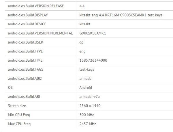 Samsung SM-G900S smartfon specyfikacja przeciek