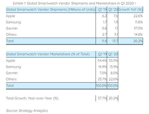 Smartwatche Q1 2020
