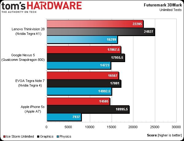 NVIDIA Tegra K1 procesor wydajność