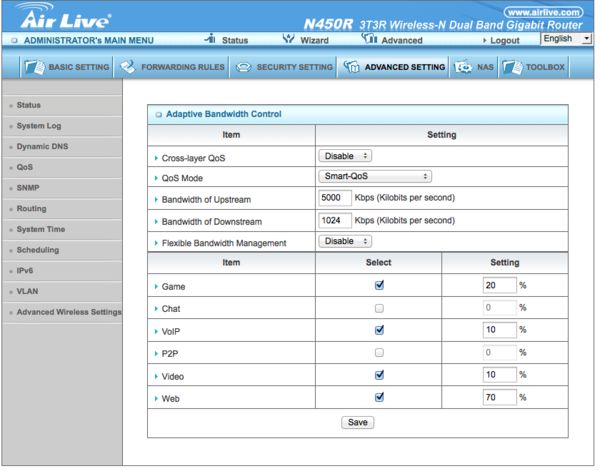 AirLive N450R 3T3R Wireless-N Dual Band Gigabit Router