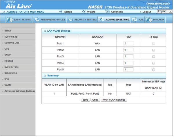 AirLive N450R 3T3R Wireless-N Dual Band Gigabit Router
