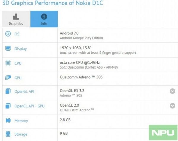 Nokia D1C specyfikacja