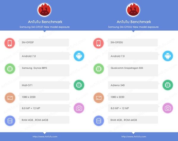 Galaxy S8+ w AnTuTu