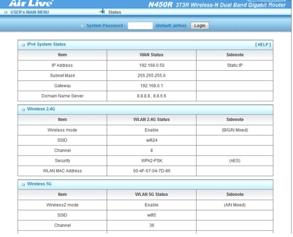 AirLive N450R 3T3R Wireless-N Dual Band Gigabit Router