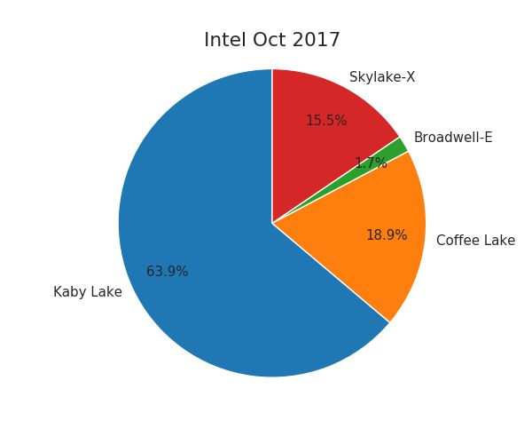 AMD vs Intel