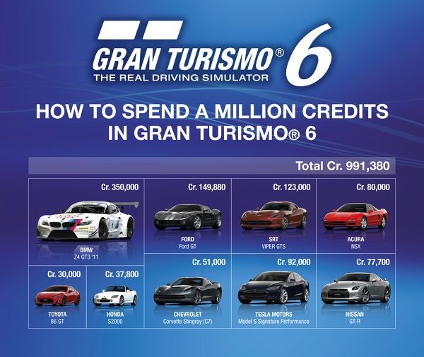 Gran Turismo 6 gra mikrotransakcje