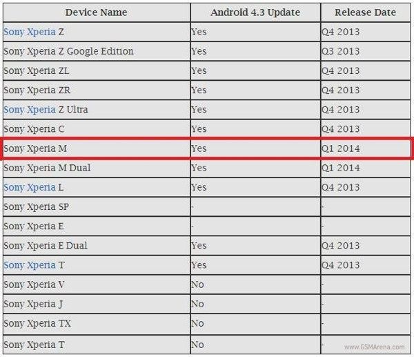 Sony Xperia Android aktualizacja do wersji 4.3